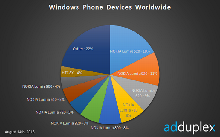 popis-najprodavanijih-windows-phone-mobitela_1.png